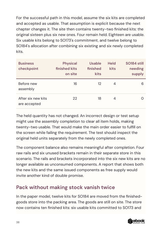 People, Places and Processes: actual interior page 38. The end-to-end paper test follows component consumption and accepted kits without double counting.