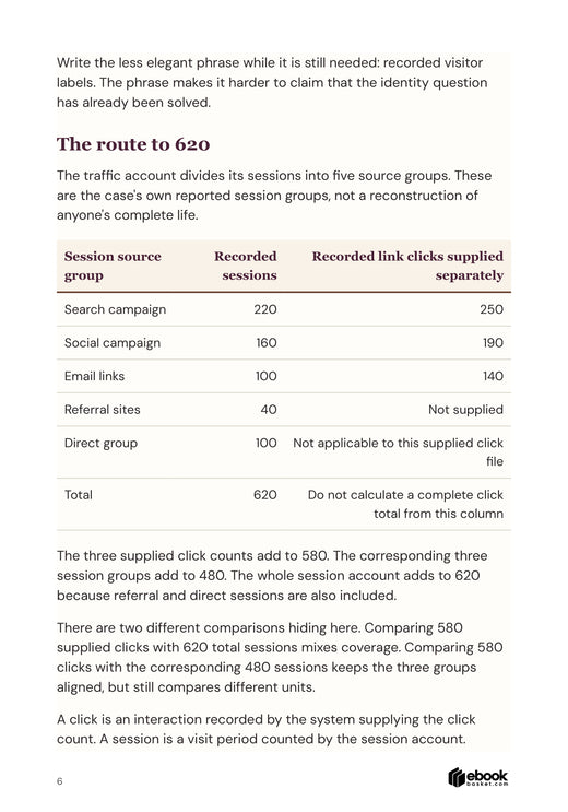 Constructed traffic-source table comparing session counts and supplied link clicks