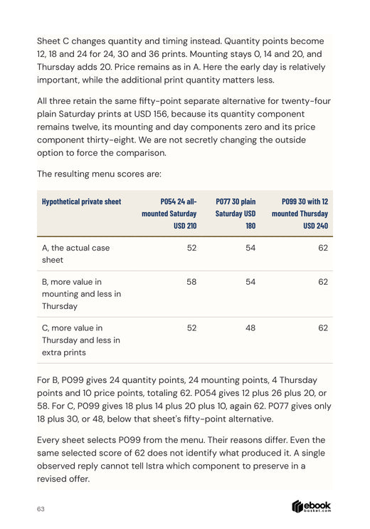 Three hypothetical preference sheets producing the same selected offer