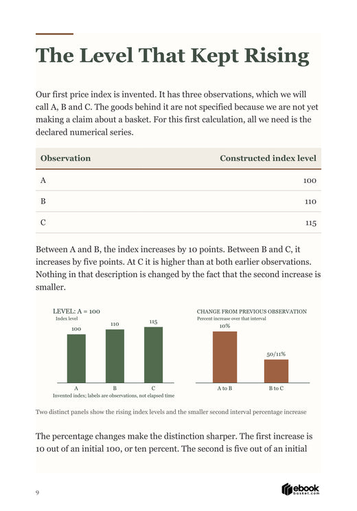 The Economy in Motion: Price levels and rates use distinct panels and denominators.