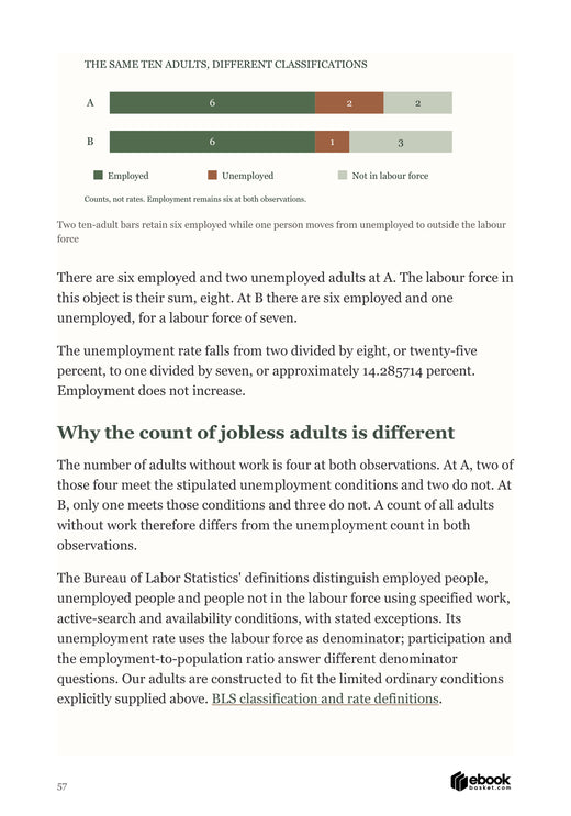 The Economy in Motion: Complete ten-adult classification separates three employment measures.