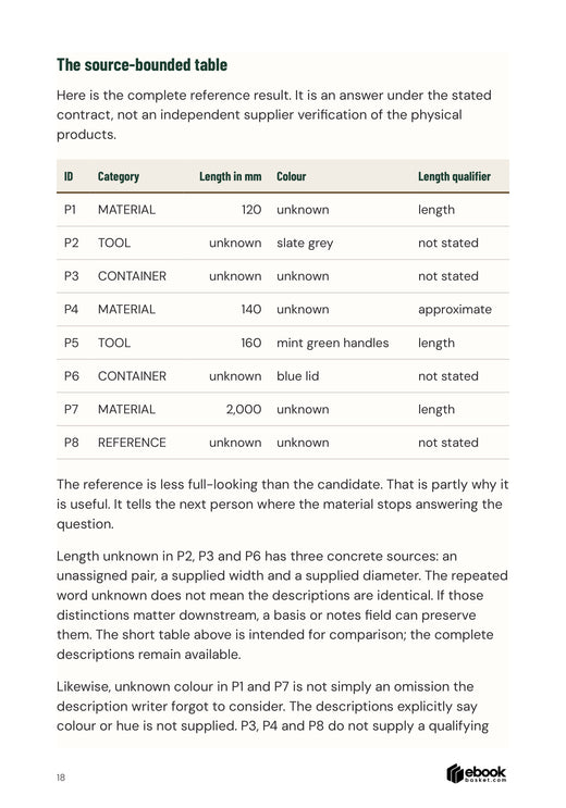 Working Well With AI: Complete reference table distinguishes dimensions and missing information.