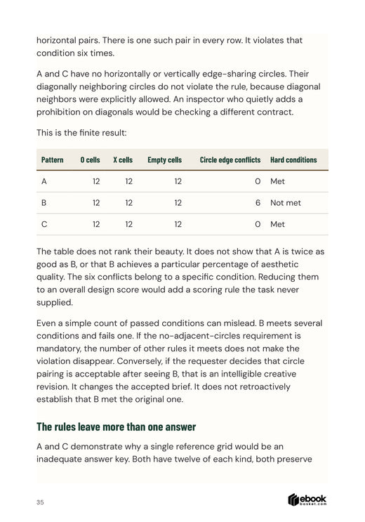 Working Well With AI: Pattern audit compares validity and visual appeal separately.