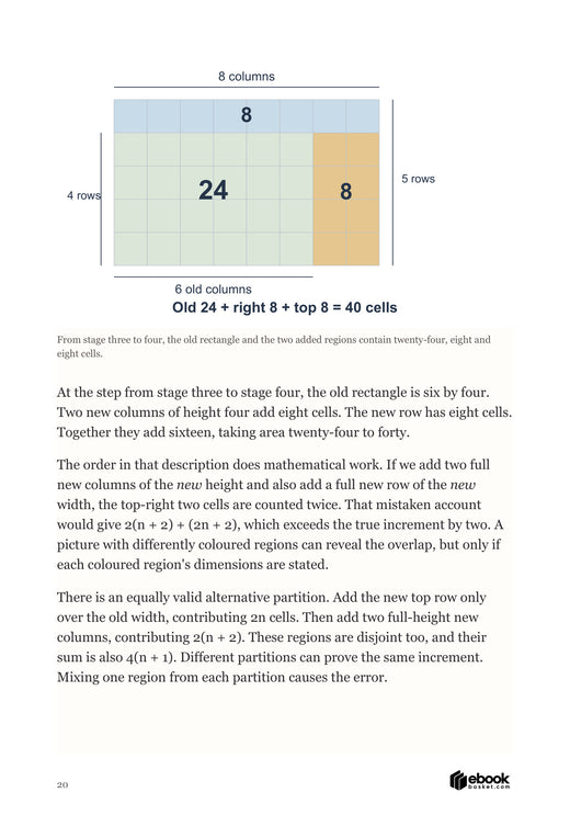 Mathematical Thinking in Practice: Disjoint regions explain a rectangle growth argument.
