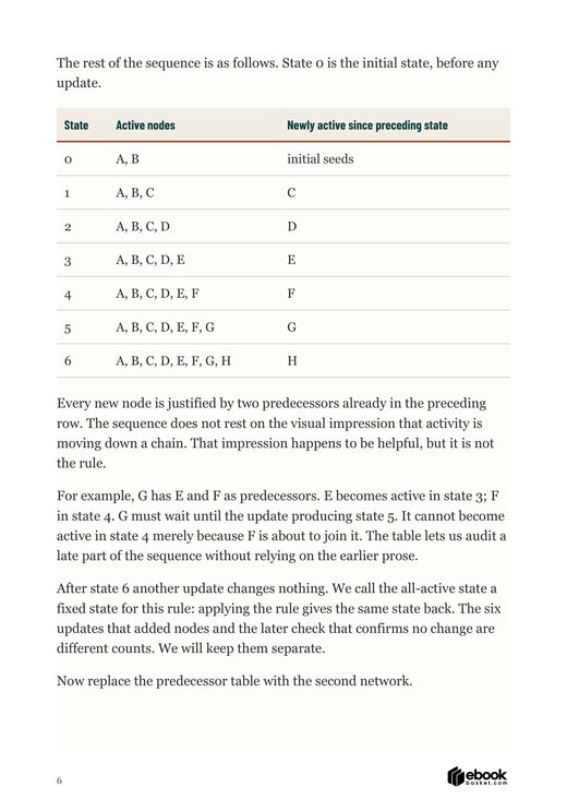 Where the Balance Tips: A native state table explains the flowing network update by update.