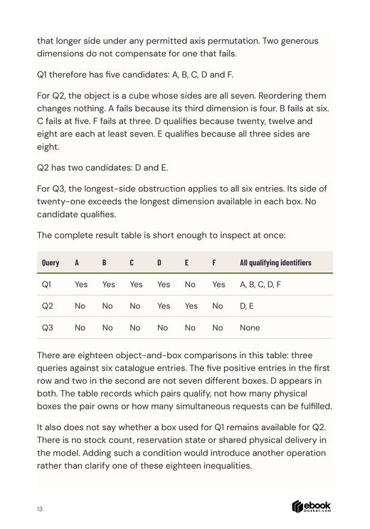 Worked box-fit result matrix showing all qualifying candidates for three constructed queries.
