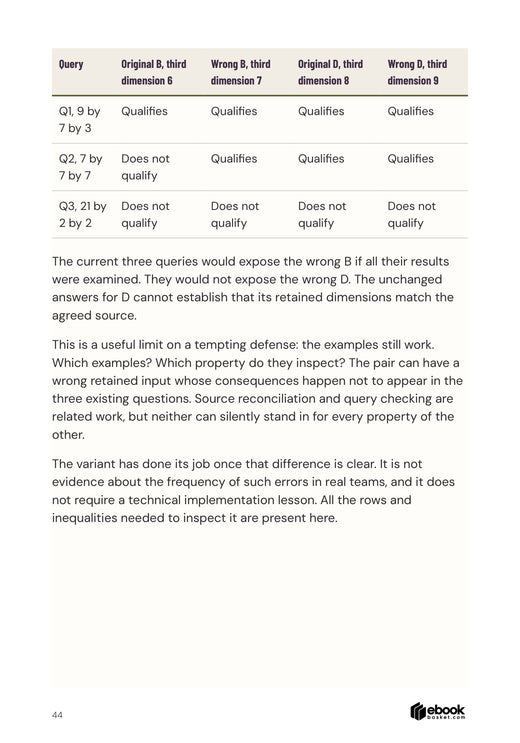 Comparison of original and wrong box dimensions across three queries, with explanation of test limitations.