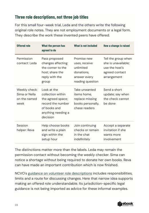 Actual page showing three original small-group role descriptions