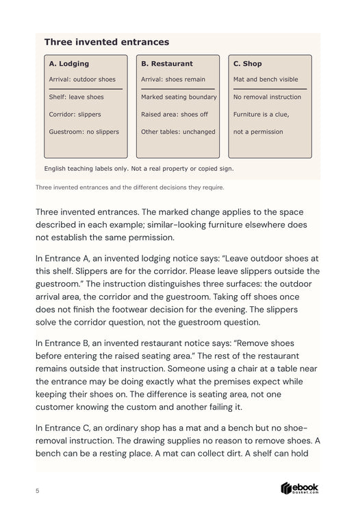 Three illustrated invented entrances with contrasting shoe instructions