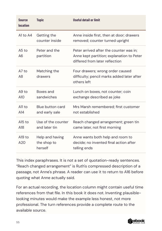 Worked interview topic index mapping turns to details and uncertainty