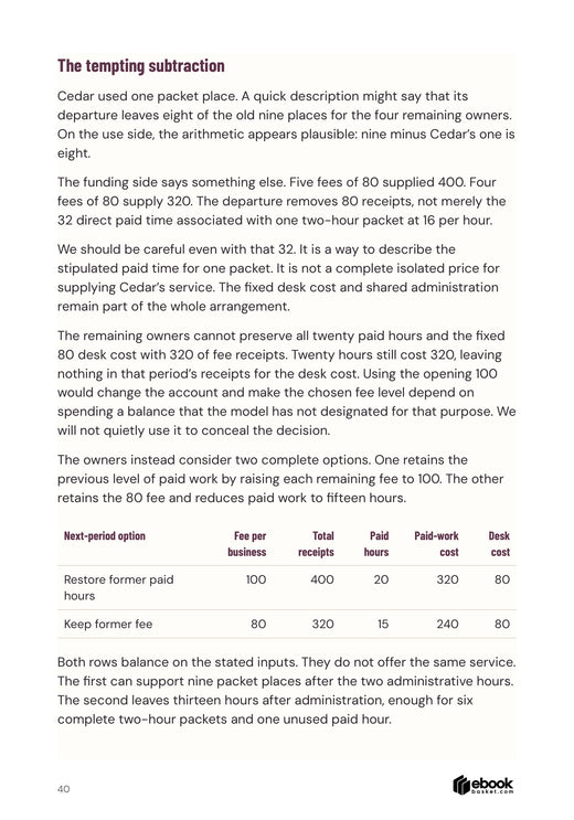 Two declared fee choices for the fictional shared desk yield nine or six complete packet places