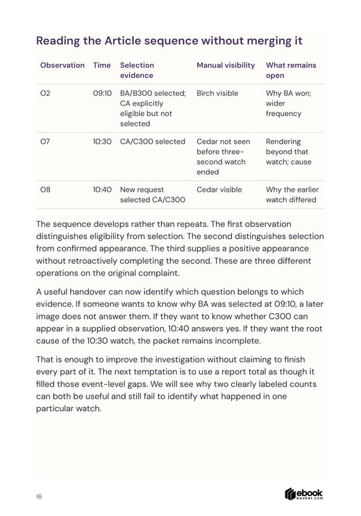 Three Article observations compared by selection evidence and manual visibility