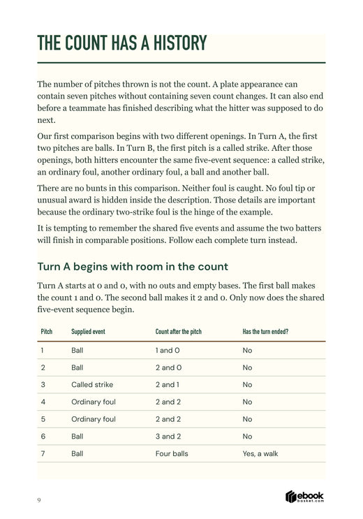 A complete seven-pitch count table and explanation show Turn A ending in a walk.