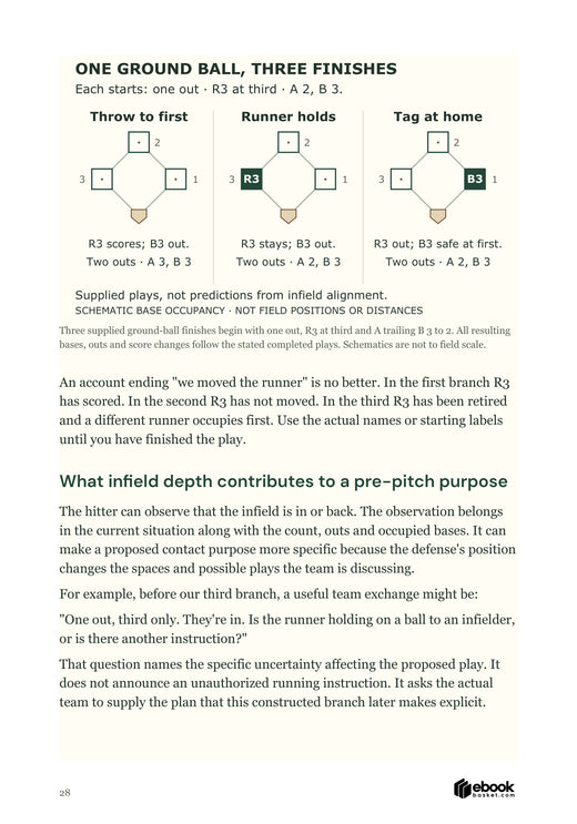 Three ground-ball outcomes compare a run scoring, a runner holding and a tag at home, with explanation.