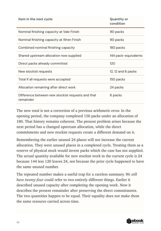 A complete next-cycle capacity table distinguishes nominal finishing capacity, shared upstream supply and new stockist requests.