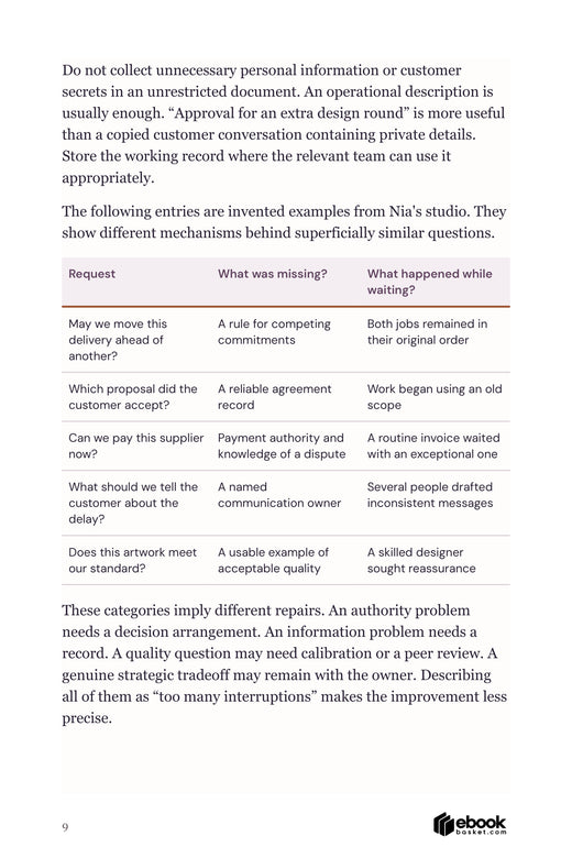 Table of five owner requests, the missing operating condition and what happens while work waits.