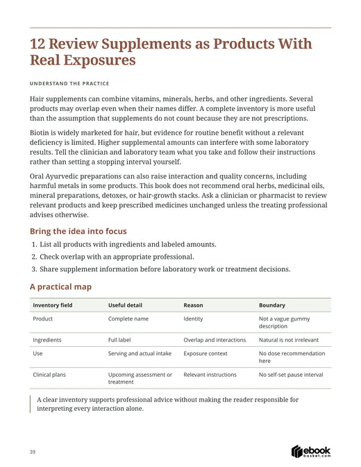 The Ayurveda Hair Wellness Plan — actual PDF page 39: 12 Review Supplements as Products With Real Exposures